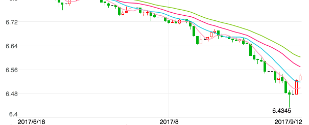 USD exchange