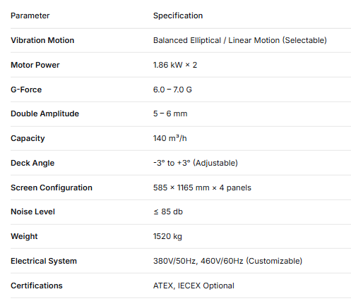 Technical Specifications of the Hunter-MGD