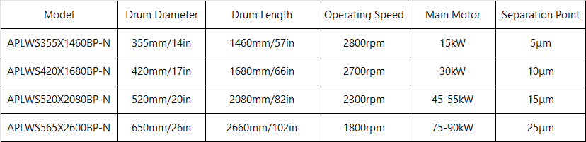 Decanter Centrifuges