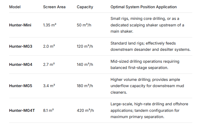 Model Selection for System Integration