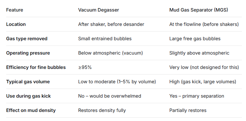 Vacuum Degasser