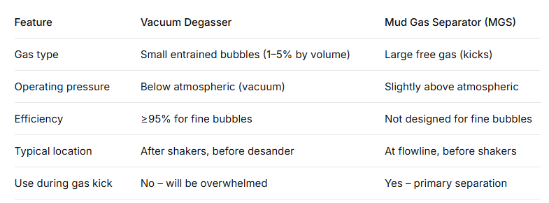 Vacuum Degasser vs. Other Gas Removal Devices