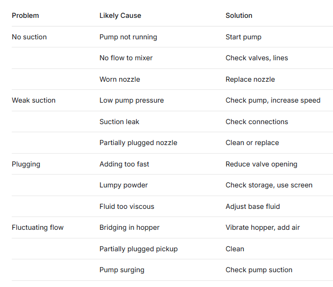 How Does a Jet Mud Mixer Work? The Venturi Principle in Action