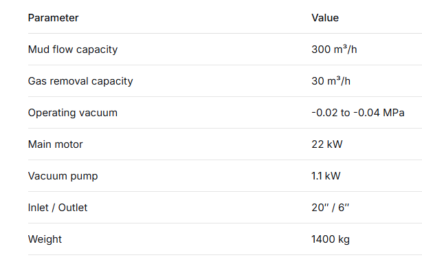 AIPU APLCQ300 (Vertical Centrifugal)