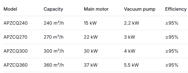 AIPU APZCQ Series – Tank‑Mounted Degassers