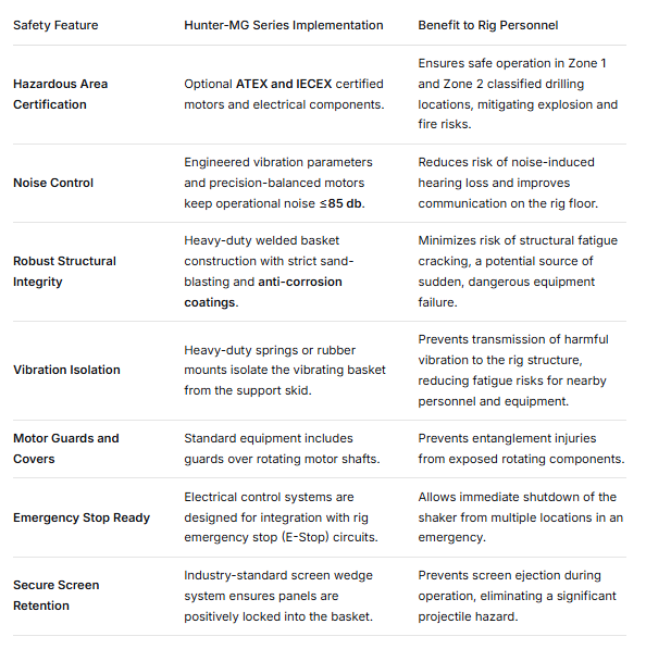 Key Safety Features of the AIPU Hunter-MG Series