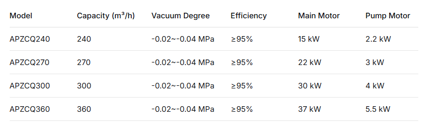 AIPU APZCQ Series – Tank-Mounted Degassers