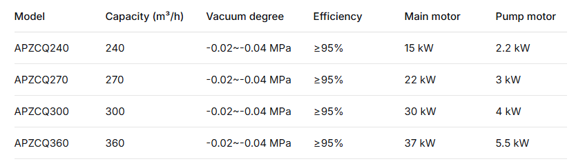 AIPU APZCQ Series Tank‑Mounted Degassers