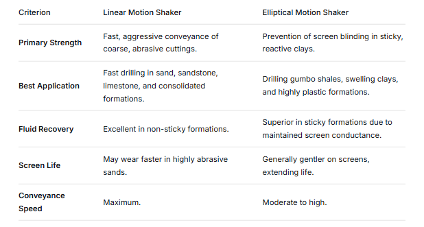 Elliptical vs. Linear Motion: When to Choose Which