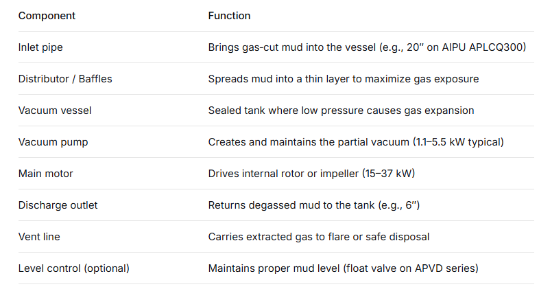 Key Components of a Vacuum Degasser