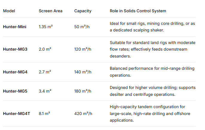 Models Configured for System Optimization