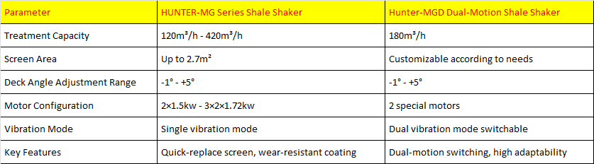  How Do Top Chinese Shale Shakers Enhance Drilling Efficiency and Reduce Operational Costs?