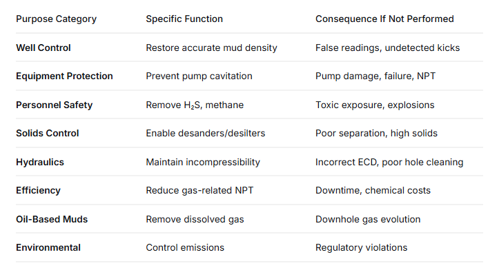 Purpose Summary Table