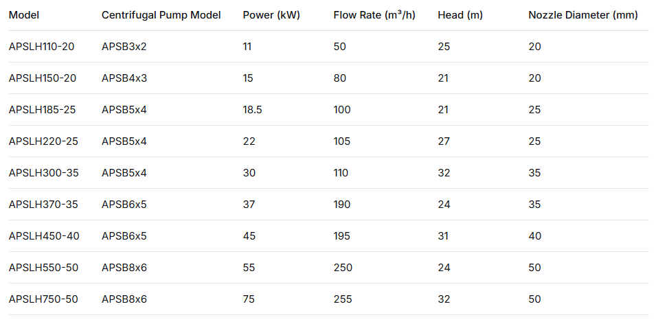 AIPU APSLH Series – Key Parameters