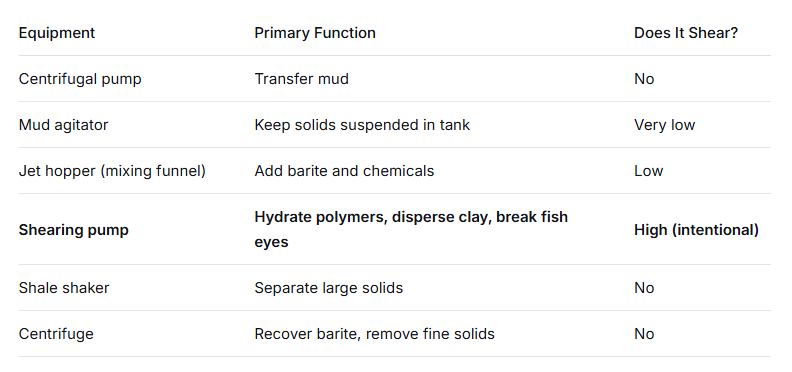 What Is a Mud Tank in Drilling? Complete Guide to Storage and Circulation Systems