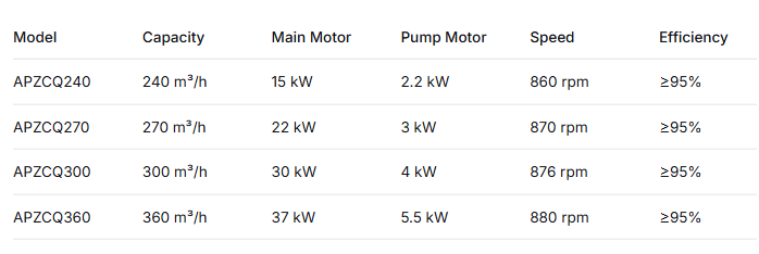 APZCQ Series Vacuum Degasser