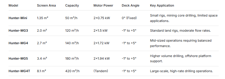 Hunter-MG Linear Motion Models