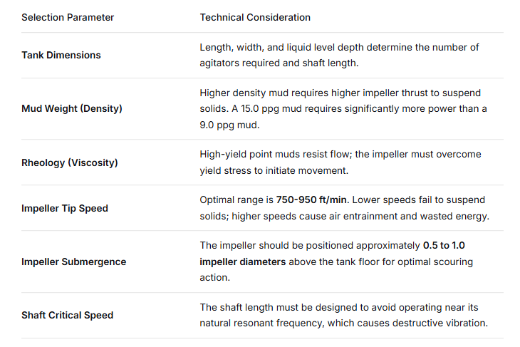 Technical Considerations for Mud Agitator Selection