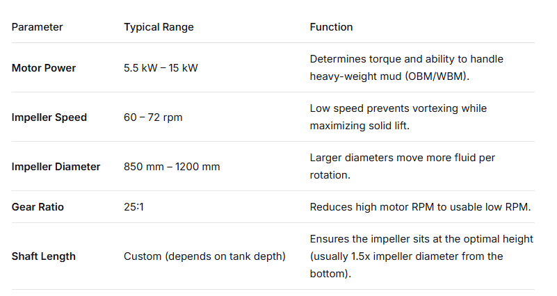 Key Technical Parameters (Based on AIPU APMA Series)