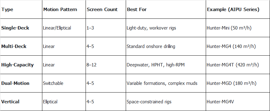 Types and Configurations: Matching Technology to Application
