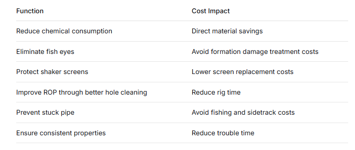 Cost Reduction Pathways